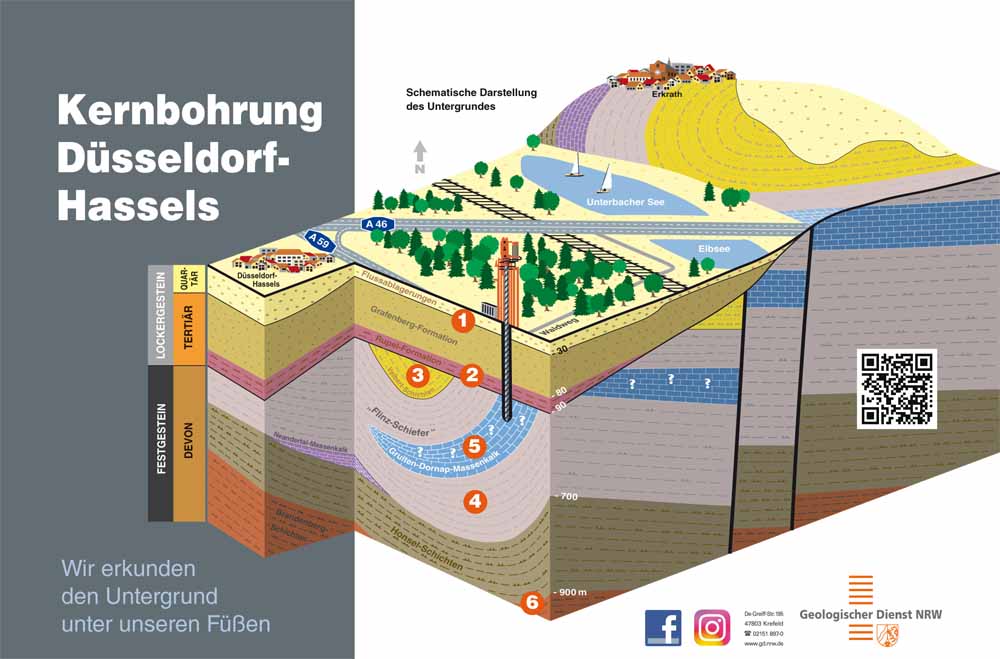 Der Geologische Dienst NRW bohrt in Düsseldorf