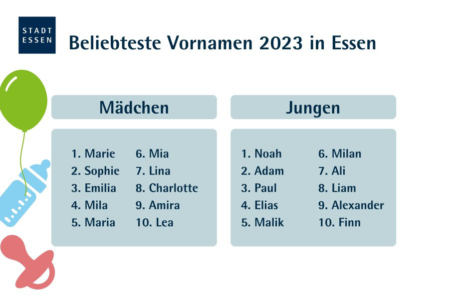 Beliebteste Vornamen 2023 in Essen