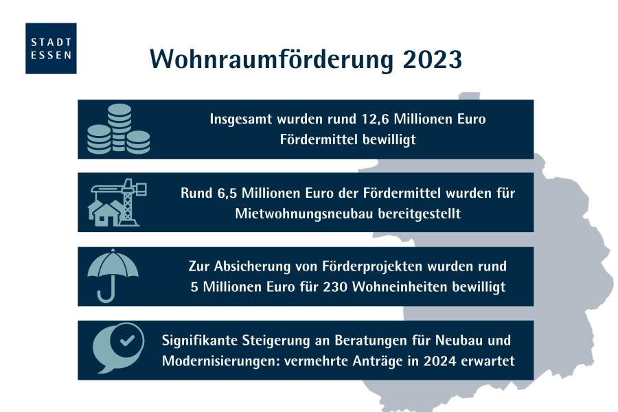 Wohnraumförderung im Jahr 2023 in Essen