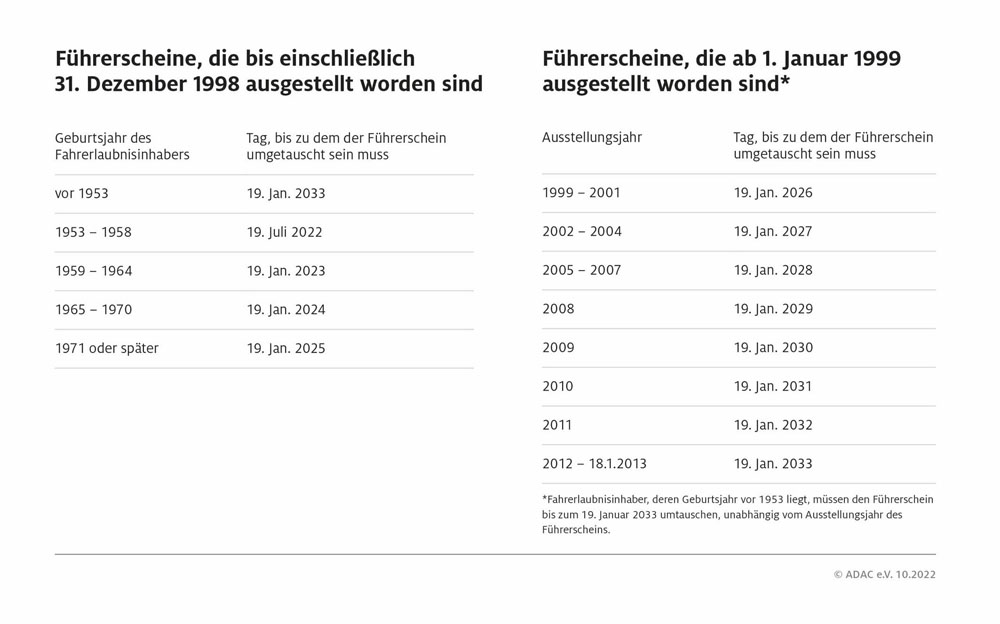 Frist für Umtausch der Jahrgänge ab 1971 endet