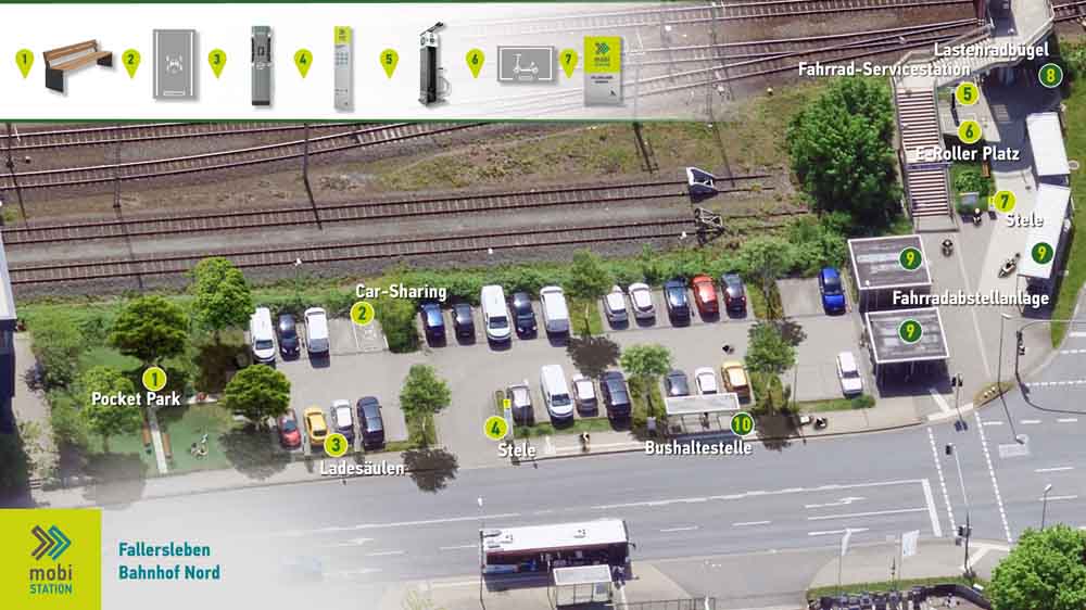 Visualisierung: mobiSTATION Fallersleben