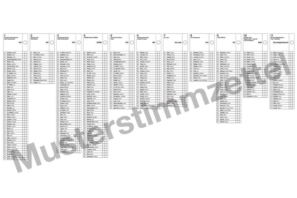 Musterzettel Wahl der Stadtverordnetenversammlung Hanau 2026