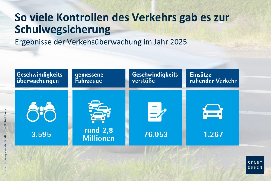 Skizze mit Ergebnissen der Verkehrsüberwachung
