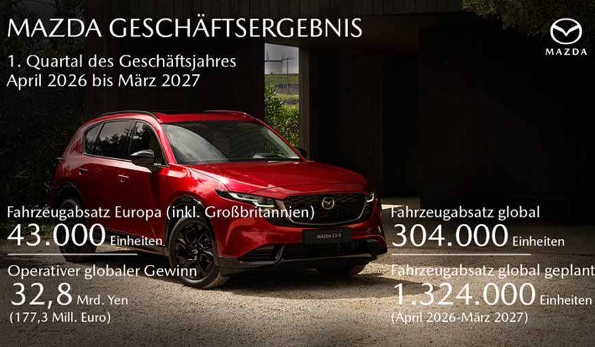 Bild eines Fahrzeugs mit den aktuellen Zahlen im Geschäftsjahr