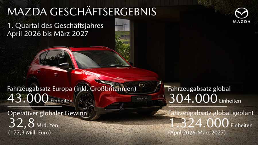 Bild eines Fahrzeugs mit den aktuellen Zahlen im Geschäftsjahr